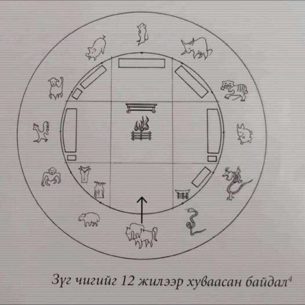 Авдараа аль зүгт байрлуулахаас БАЯН, ЯДУУ АМЬДРАХ нь шууд хамаардаг